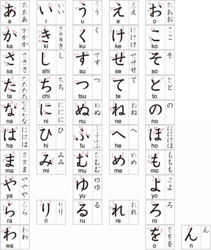Hệ thống chữ viết trong tiếng Nhật