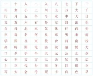 Khám phá bảng chữ cái tiếng Nhật từ đầu