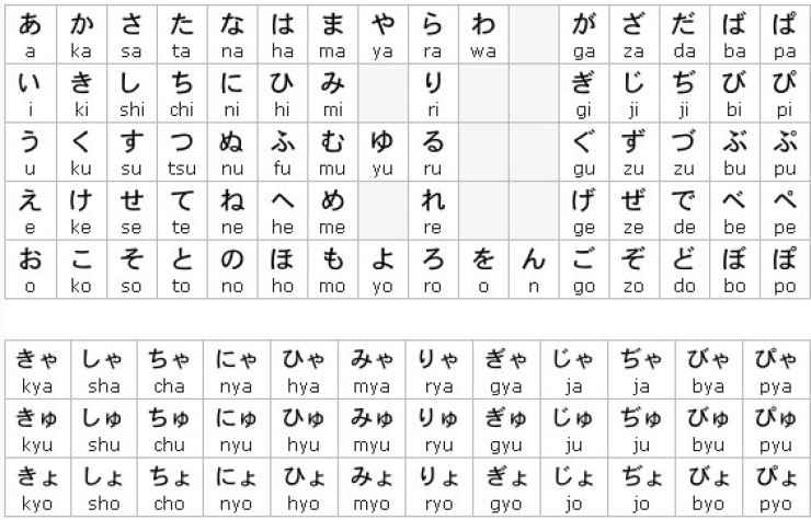 Học tiếng Nhật cơ bản mang lại nhiều lợi ích đáng kể
